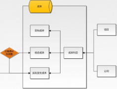 請(qǐng)問(wèn)哪位有免費(fèi)的施工項(xiàng)目成本管理軟件？