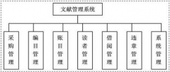 請(qǐng)問(wèn)有沒(méi)有免費(fèi)的比較好用的文獻(xiàn)管理軟件？