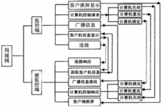 生物專業(yè)文獻管理軟件有哪些?