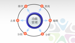 參考文獻(xiàn)管理軟件怎么用？