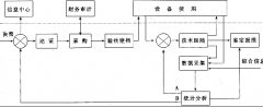 如何管理參考文獻(xiàn)？