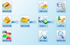 誰(shuí)給個(gè)眼鏡店資料管理軟件啊？