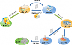 跪求用于資料服務器資料管理軟件？