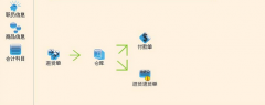 客戶信息及檔案資料管理應(yīng)該怎樣管理比較好？