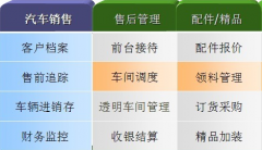 什么是客戶資源管理系統(tǒng)？