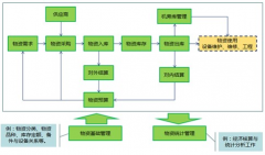 如何讓個人電腦與公司Excel物資管理系統(tǒng)連接？