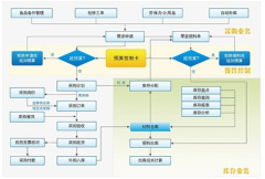 物資管理信息系統(tǒng)有哪些缺點(diǎn)？