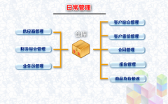 免費的辦公用品管理軟件？