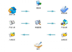 請問哪里有免費(fèi)的辦公用品管理軟件下載？要安全喲??！