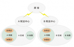 求一款免費(fèi)企業(yè)商品管理軟件？
