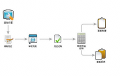 辦公自動化管理系統(tǒng)用什么軟件比較好？