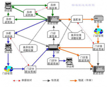采購(gòu)管理系統(tǒng)有沒有供應(yīng)商管理平臺(tái)的？