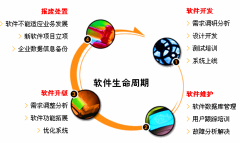 crm客戶關(guān)系管理系統(tǒng)供應(yīng)商中哪家好？