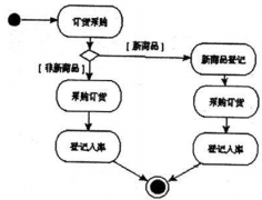 有誰了解供應(yīng)商關(guān)系管理系統(tǒng)？