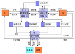采購(gòu)部門如何建立供應(yīng)商管理體系？