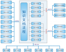 誰了解綜合理財(cái)系統(tǒng)供應(yīng)商？