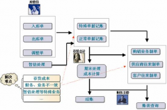 求一款免費的供應(yīng)商管理軟件！