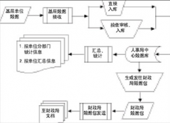 采購(gòu)供應(yīng)管理系統(tǒng)有什么功能？