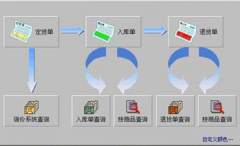 供應(yīng)商管理系統(tǒng)請(qǐng)用過的人士介紹一下？