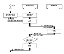 采購員與供應(yīng)商的關(guān)系是什么？如何維持舊供應(yīng)商關(guān)系？