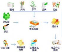 供應(yīng)商關(guān)系管理的名詞解釋？