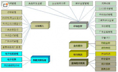 在供應(yīng)鏈管理中，主要有哪些數(shù)據(jù)處理系統(tǒng)？