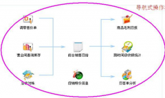 經(jīng)銷商管理系統(tǒng)的重要部分是經(jīng)銷商管理軟件嗎？