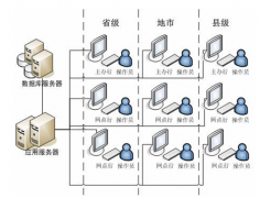 經(jīng)銷商管理軟件和經(jīng)銷商管理系統(tǒng)之間的關(guān)系？