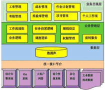 adp經(jīng)銷商管理系統(tǒng)的使用效果怎么樣？