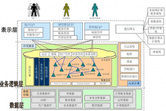 目前市場上的經(jīng)銷商管理系統(tǒng)哪些是比較全面完善的？