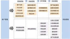 adp經銷商在線管理系統(tǒng)適合中國企業(yè)嗎？