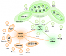 好的經(jīng)銷商管理系統(tǒng)應符合哪些要求？
