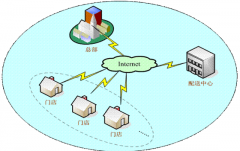 好用的汽車經銷商銷售線索管理系統推薦一個吧！