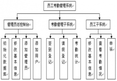 急求個人員管理軟件！
