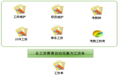 求個人員管理軟件！跟公司員工檔案差不多的軟件！