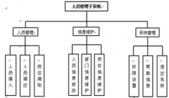 求助一款工會人員管理系統(tǒng)或者軟件，付費也行？