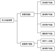 網(wǎng)吧管理人員常用工具軟件有哪些？