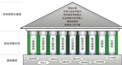 企業(yè)HR使用招聘管理系統(tǒng)的好處有哪些？