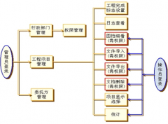 檔案管理軟件選擇哪一種好？