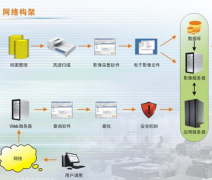 客戶檔案管理軟件哪個比較好？