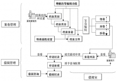檔案管理軟件有哪些，公司適合用哪款？