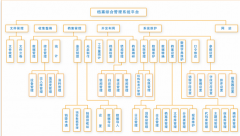 請(qǐng)問(wèn)檔案管理軟件如何選擇呢？