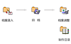 人事檔案管理軟件如何選擇？