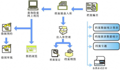 房地產(chǎn)檔案管理軟件有什么作用？