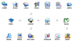 考勤管理系統(tǒng)怎么用？