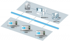 考勤管理軟件誰知道哪里有呢？