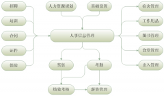 請問如何選擇考勤管理軟件？