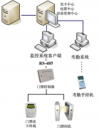 急求好的考勤管理軟件！