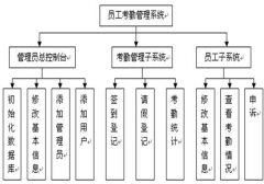 公司使用考勤系統(tǒng)軟件有什么好處？