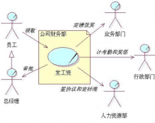 人事考勤系統(tǒng)軟件哪個(gè)好？